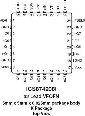 874208I - Pinout