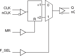 87421I - Block Diagram