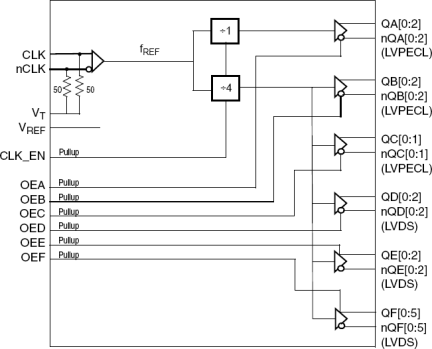 874328I-01 - Block Diagram