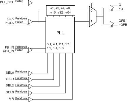 8745BI-21 - Block Diagram