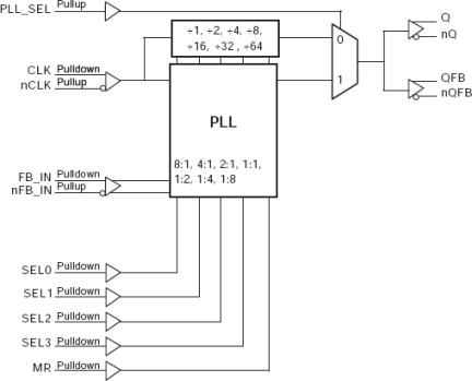 8745B-21 - Block Diagram