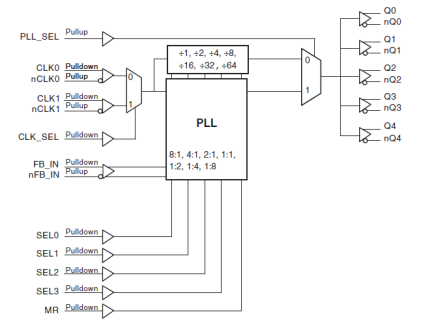 8745BI - Block Diagram