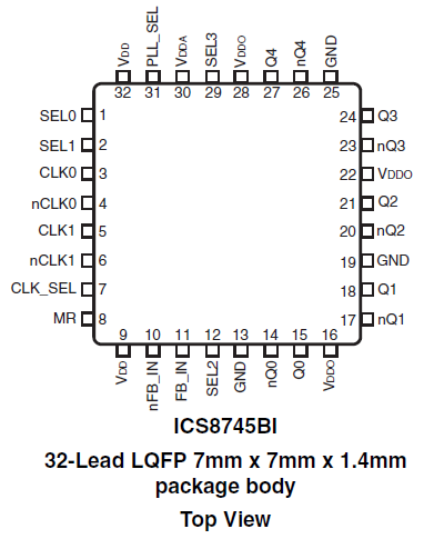 8745BI - Pinout