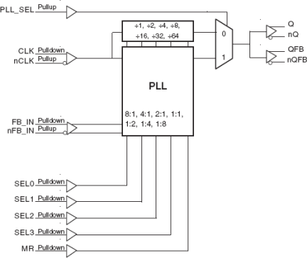 874S02I - Block Diagram