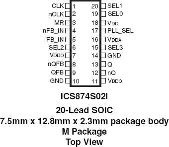 874S02I - Pinout