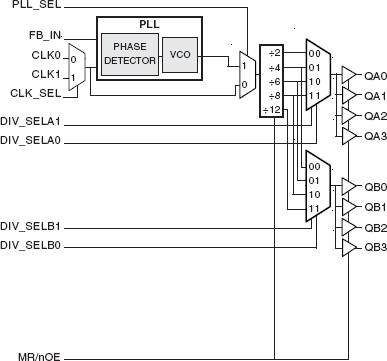 8752 - Block Diagram