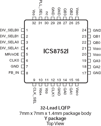 8752I - Pinout