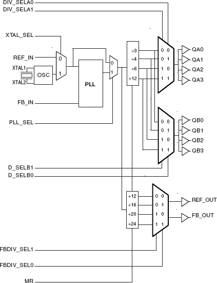 87608I - Block Diagram