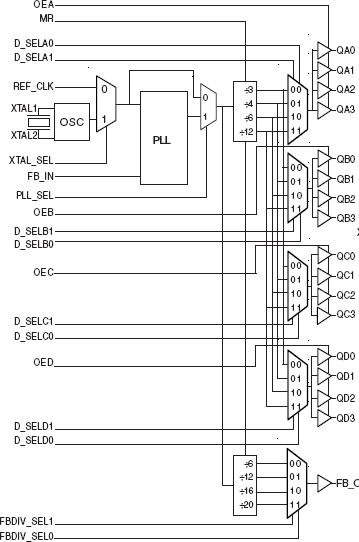 8761I - Block Diagram