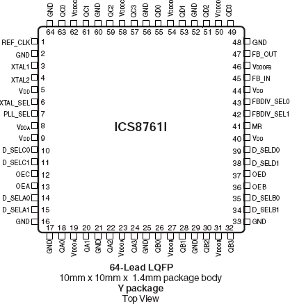 8761I - Pinout