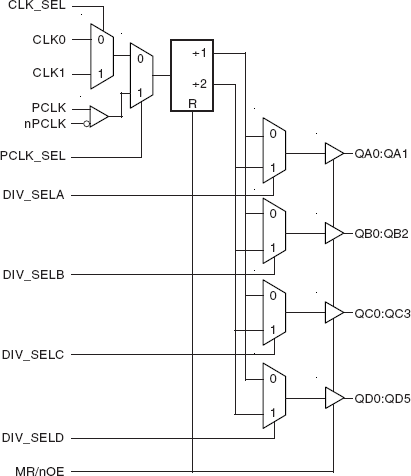 87949I - Block Diagram