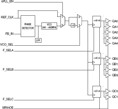 87952I-147 - Block Diagram