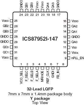 87952I-147 - Pinout