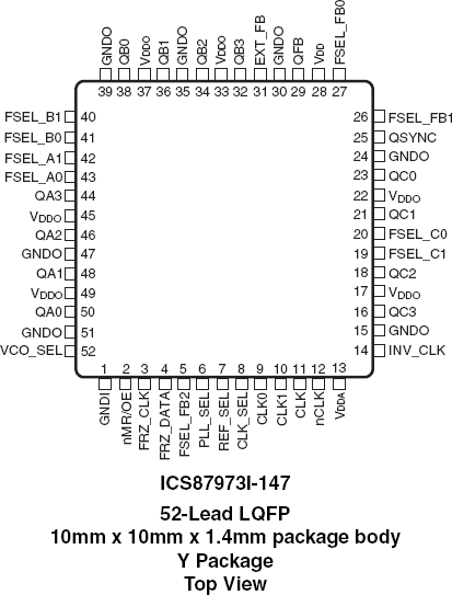 87973I-147 - Pinout