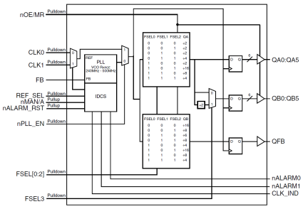 879893I - Block Diagram