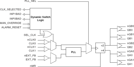 87993I - Block Diagram