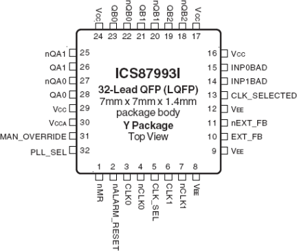 87993I - Pinout