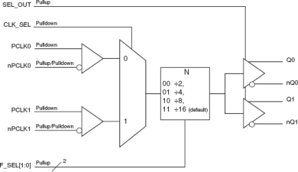 879S216I-02 - Block Diagram