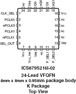 879S216I-02 - Pinout