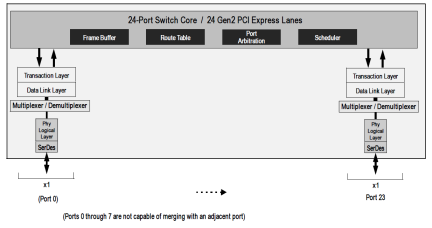 89H24NT24G2 - Block Diagram