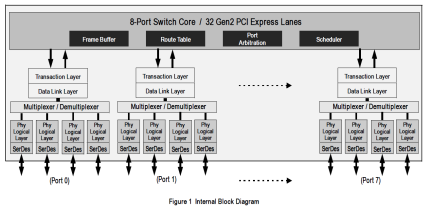 89H32H8G2 - Block Diagram