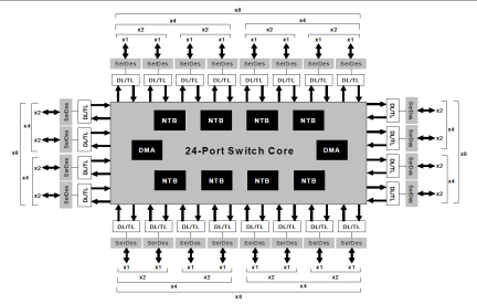 89H32NT24BG2 - Block Diagram