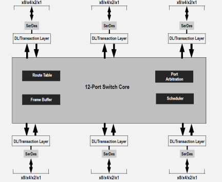 89H48H12G2 - Block Diagram