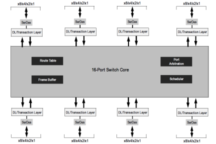 89H64H16AG2 - Block Diagram