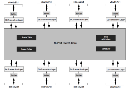 89H64H16G3 - Block Diagram