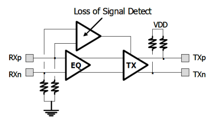 89HP0602Q - Block Diagram