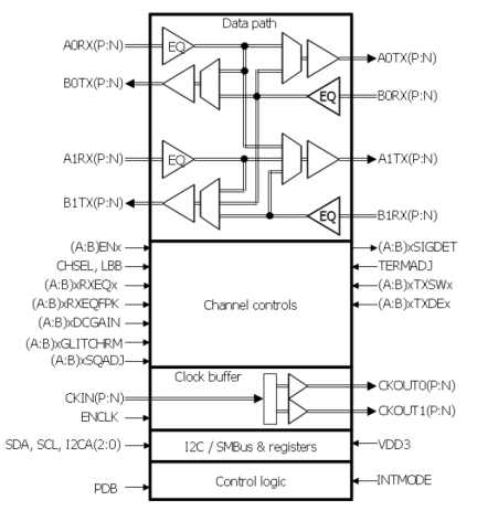 89HP0604X - Block Diagram