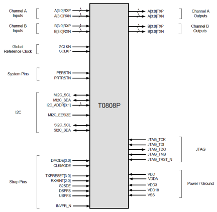 89HT0808P - Block Diagram