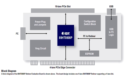 89KTT0808P Evaluation Board Application Block-Diagram