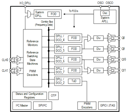 8A34013 - Block Diagram