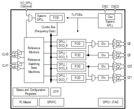 8A34043 - Block Diagram