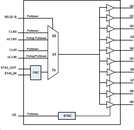 8L3010I - Block Diagram