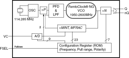 8N3DV85 - Block Diagram