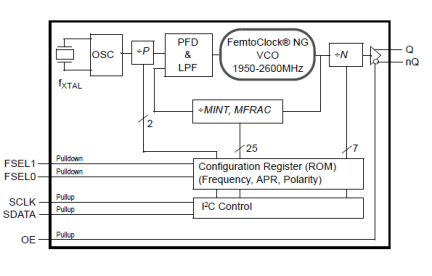 8N3Q001 - Block Diagram