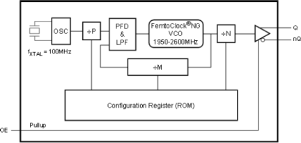 8N3S270EC-1103 - Block Diagram