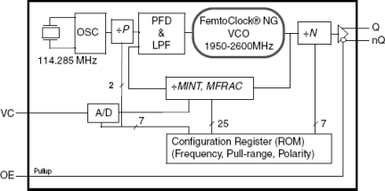 8N3SV75 - Block Diagram