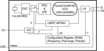 8N3SV76 - Block Diagram