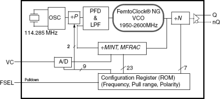 8N4DV85 - Block Diagram