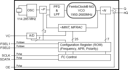 8N4QV01 - Block Diagram