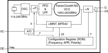 8N4SV75 - Block Diagram