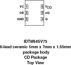 8N4SV75 - Pinout