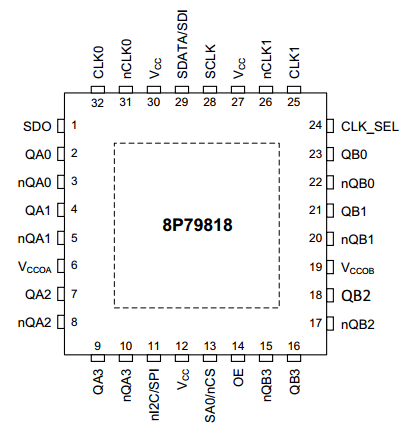 8p79818 Programmable Low Additive Jitter 2 8 Buffer With Dividers And Universal Outputs Renesas