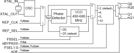 8R45252I - Block Diagram