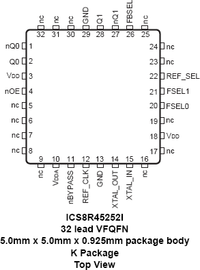 8R45252I - Pinout