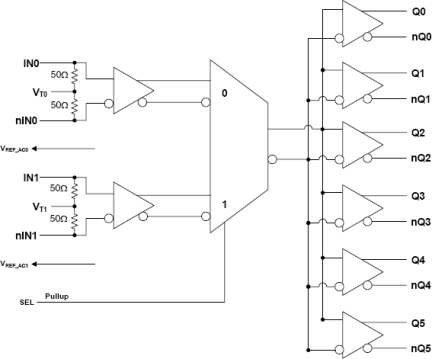 8S58035I - Block Diagram