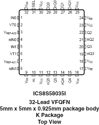 8S58035I - Pinout